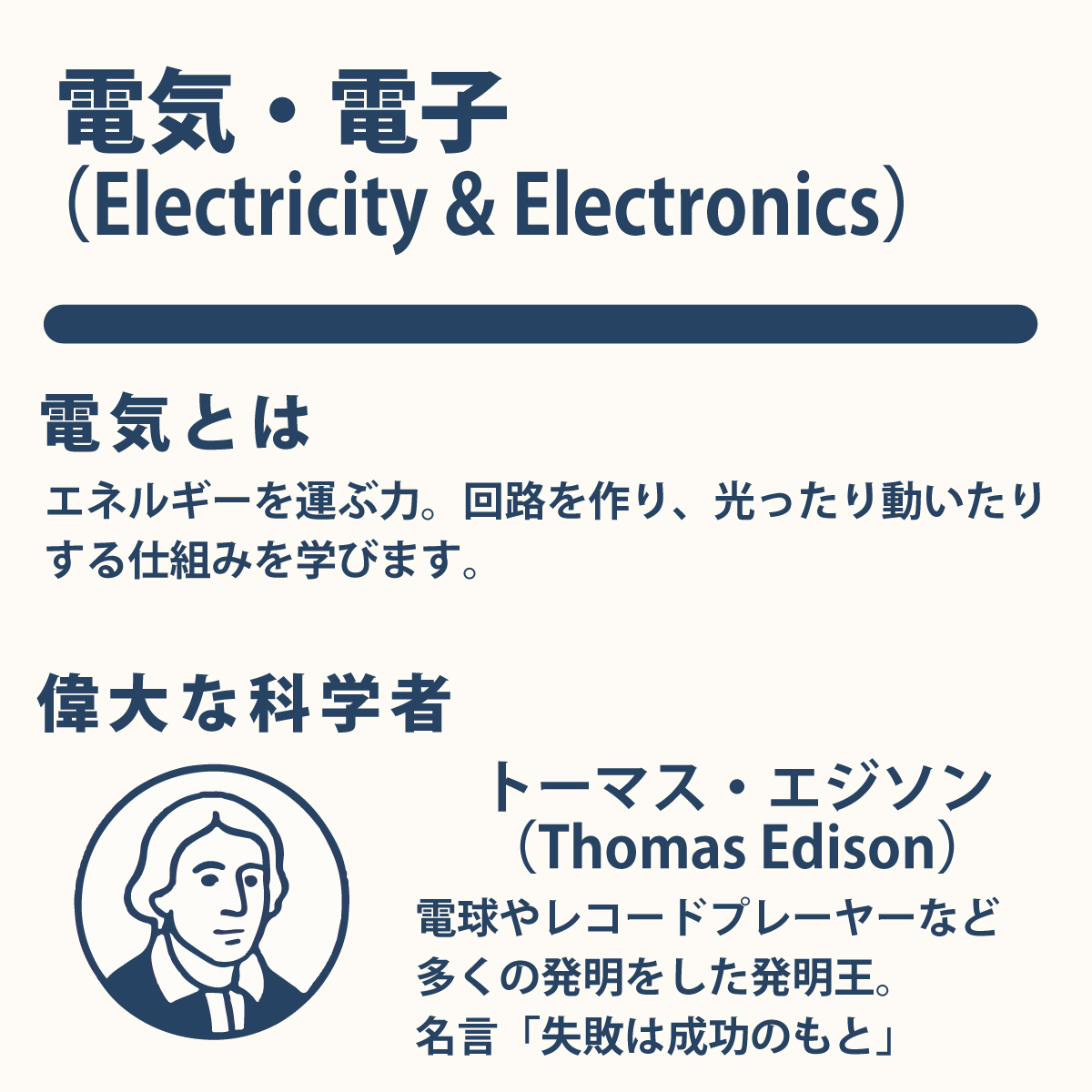 電気とは
エネルギーを運ぶ力。回路を作り、光ったり動いたり
する仕組みを学びます。