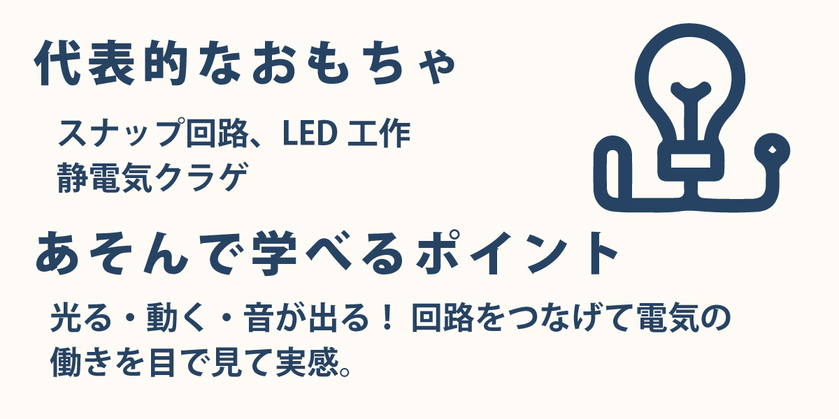 光る・動く・音が出る！ 回路をつなげて電気の
働きを目で見て実感。